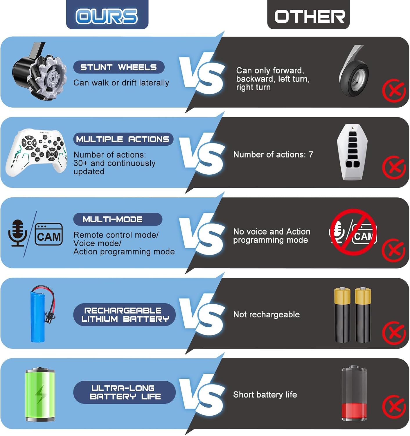 Robot Dog - Interactive STEM Pet with Voice Control