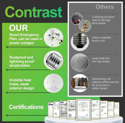 💜Official Authorized | Rechargeable Emergency Light Bulbs 💡