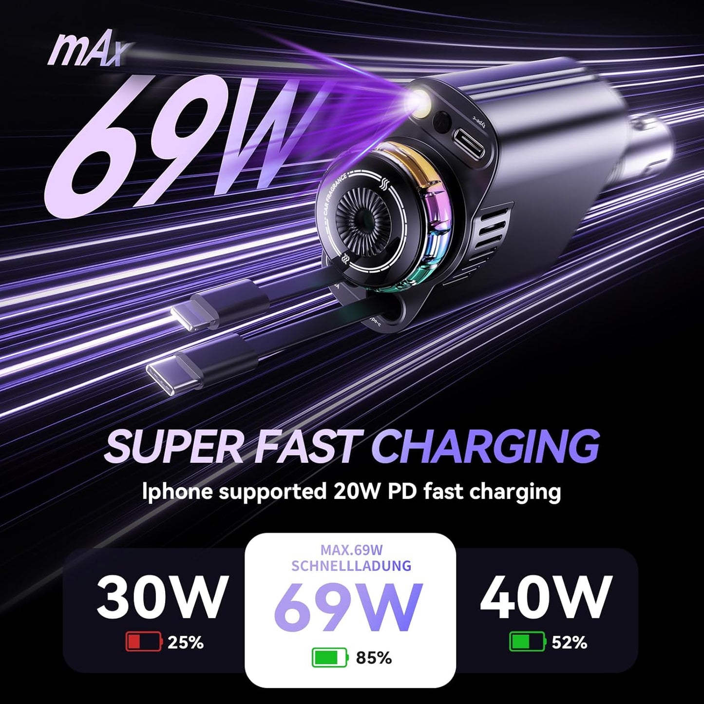 Retractable Car Charger with Starlight and Aromatherapy, 5 in 1 USB C Car Charger Adapter