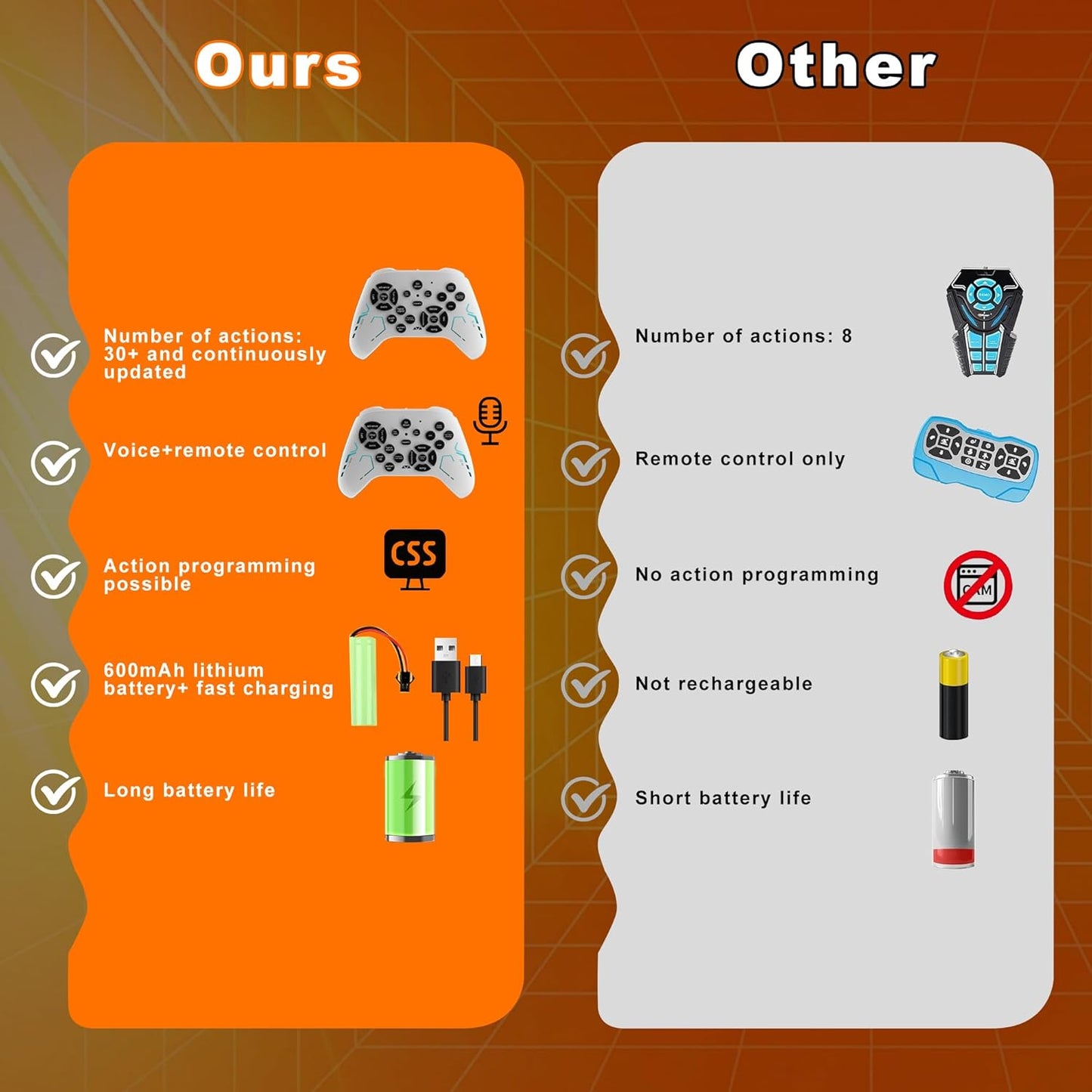 Robot Dog - Interactive STEM Pet with Voice Control