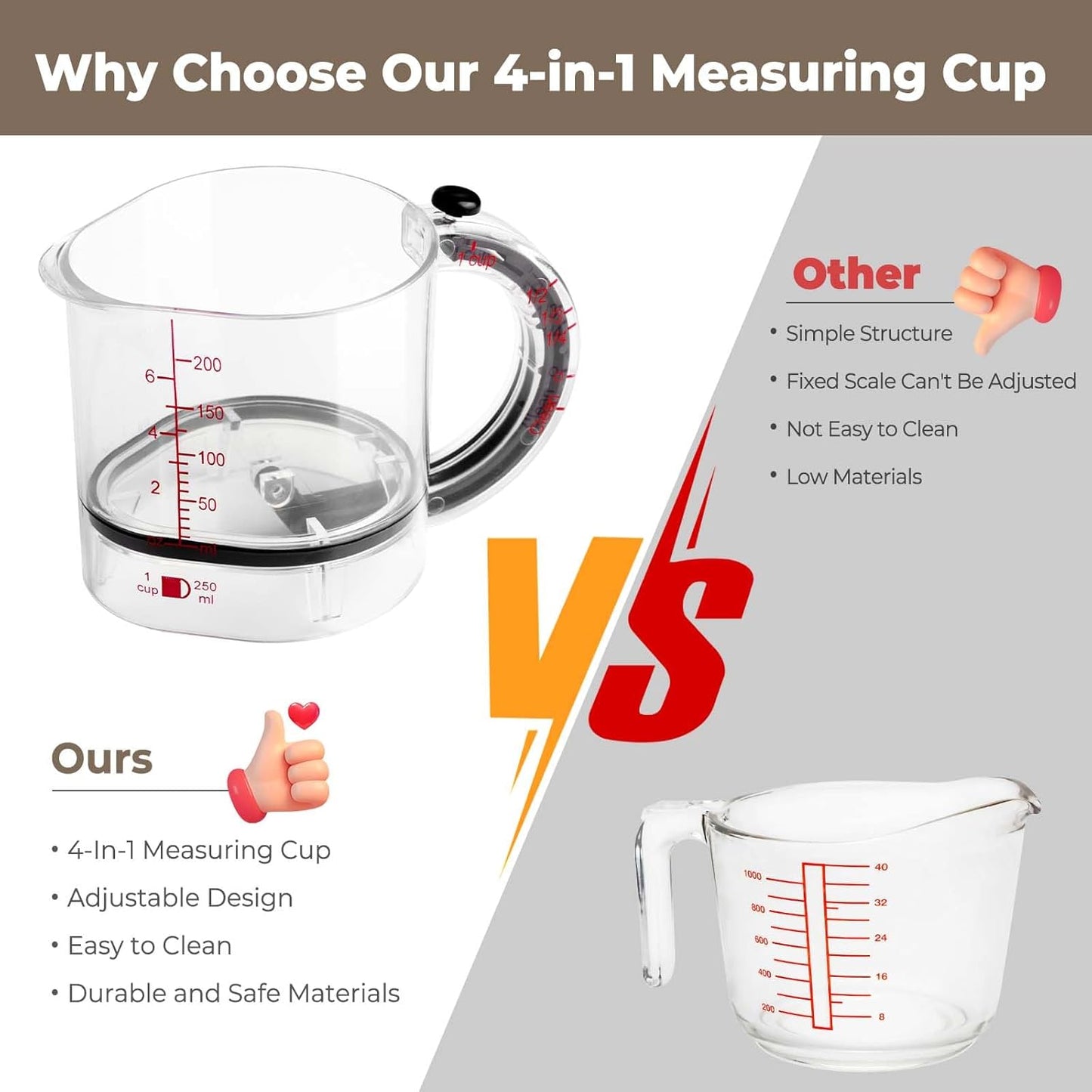 All-in-1 Adjustable Measuring Cup, Metric & Imperial Measurements up to 1 Cup - Black/Clear