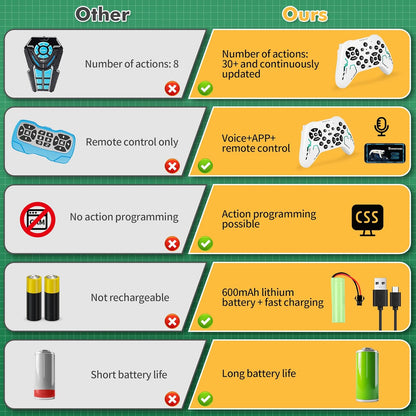 Robot Dog - Interactive STEM Pet with Voice Control