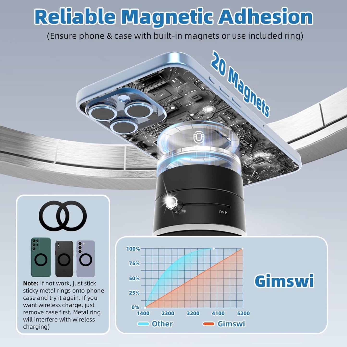 Vacuum Magnetic Phone Holder